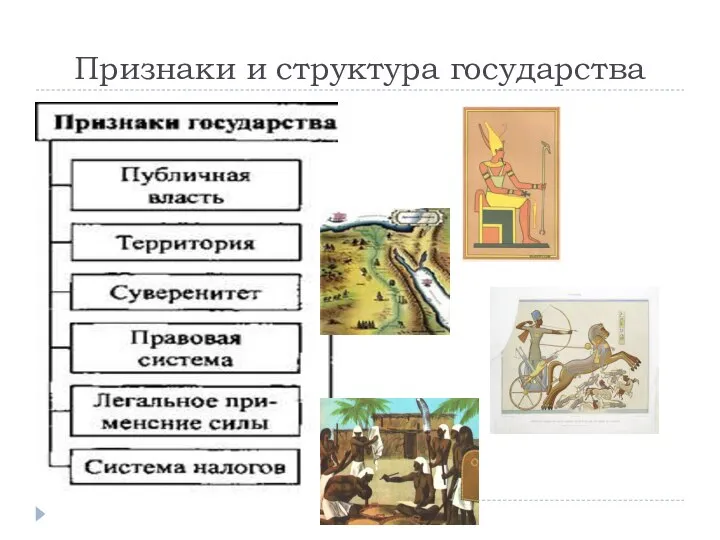 Признаки и структура государства