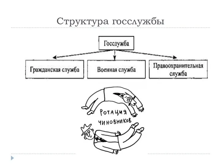 Структура госслужбы