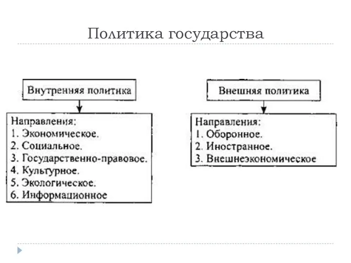 Политика государства