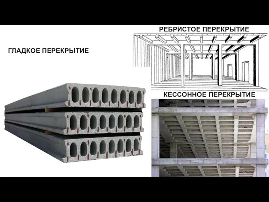 КЕССОННОЕ ПЕРЕКРЫТИЕ РЕБРИСТОЕ ПЕРЕКРЫТИЕ ГЛАДКОЕ ПЕРЕКРЫТИЕ