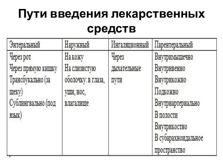 Пути введения лекарственных средств