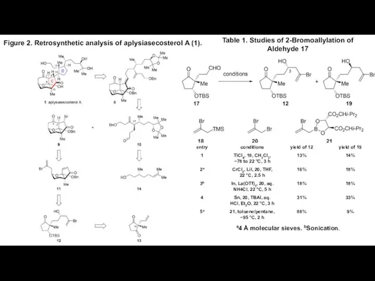 Figure 2. Retrosynthetic analysis of aplysiasecosterol A (1). Table 1. Studies