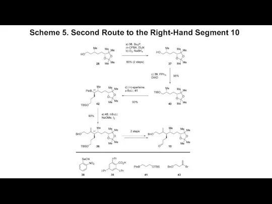 Scheme 5. Second Route to the Right-Hand Segment 10