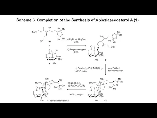 Scheme 6. Completion of the Synthesis of Aplysiasecosterol A (1)