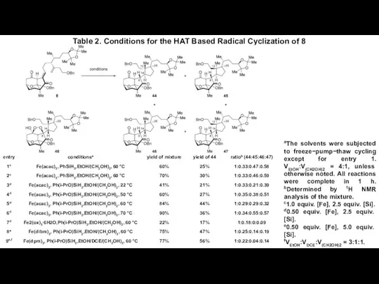 Table 2. Conditions for the HAT Based Radical Cyclization of 8