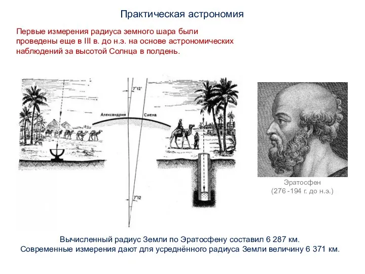 Первые измерения радиуса земного шара были проведены еще в III в.