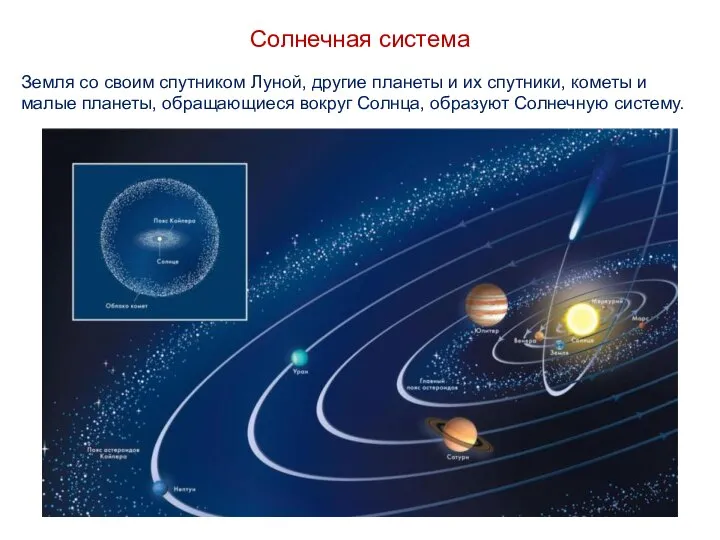 Земля со своим спутником Луной, другие планеты и их спутники, кометы