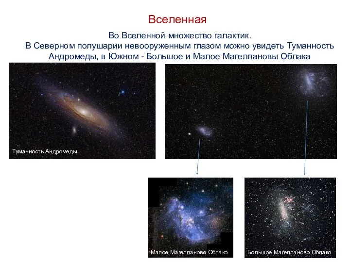 Во Вселенной множество галактик. В Северном полушарии невооруженным глазом можно увидеть