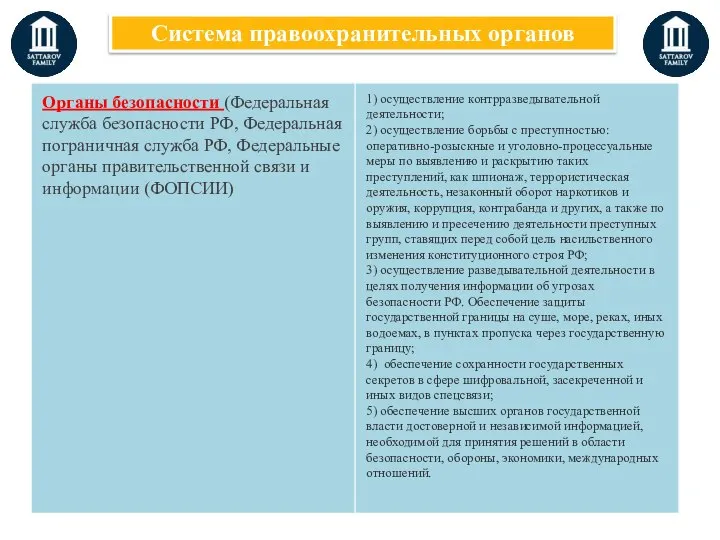 Система правоохранительных органов