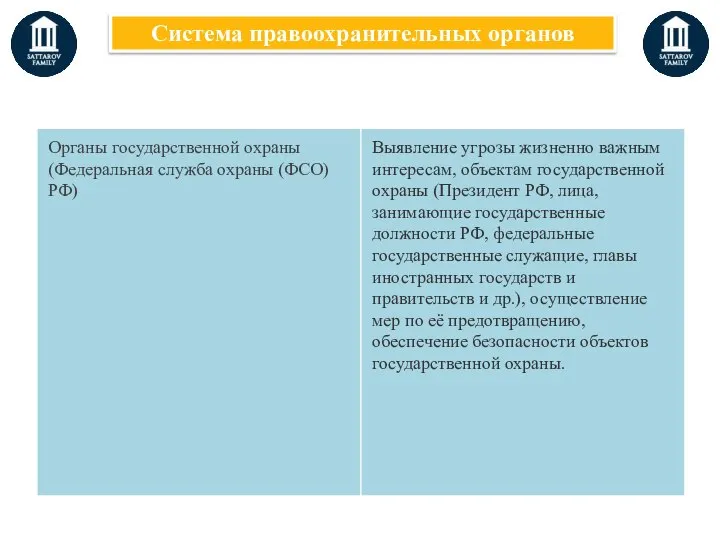 Система правоохранительных органов