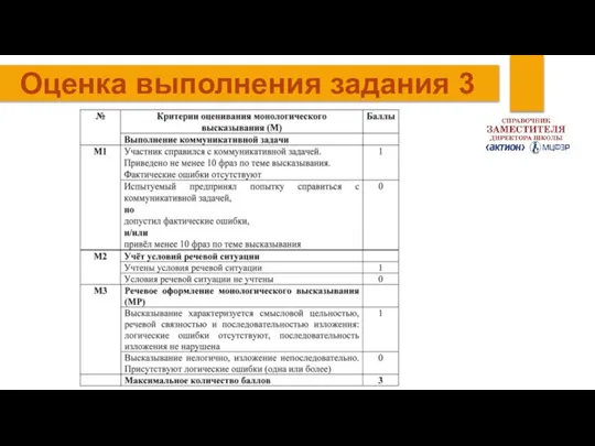 Оценка выполнения задания 3