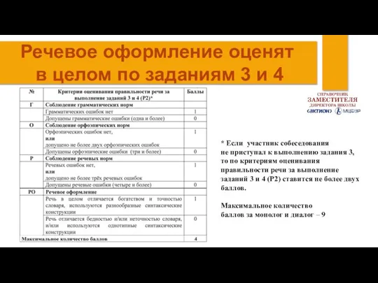 Речевое оформление оценят в целом по заданиям 3 и 4 *