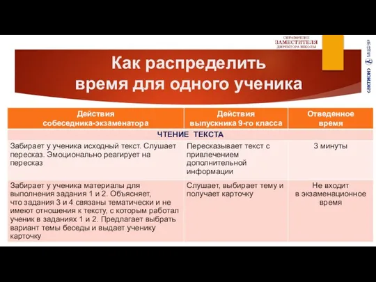 Как распределить время для одного ученика