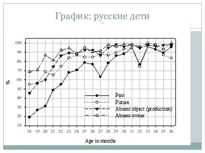 График: русские дети