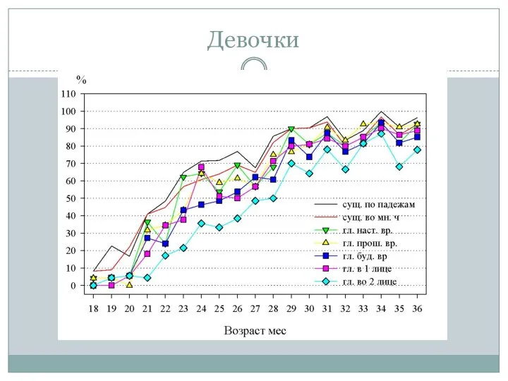 Девочки