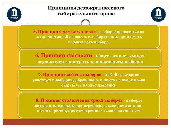 Принципы демократического избирательного права 5. Принцип состязательности - выборы проводятся на