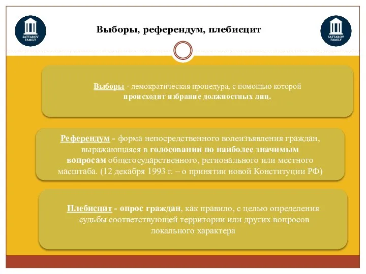 Выборы, референдум, плебисцит Выборы - демократическая процедура, с помощью которой происходит