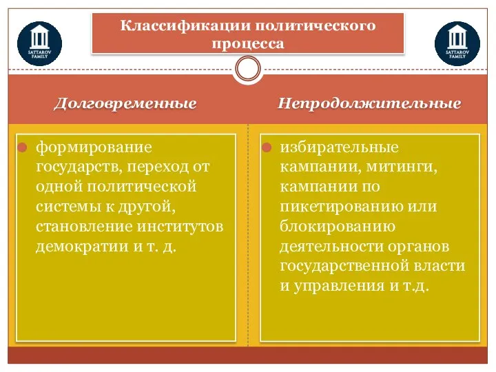 Долговременные Непродолжительные формирование государств, переход от одной политической системы к другой,