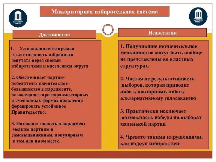 Мажоритарная избирательная система Достоинства Недостатки Устанавливается прямая ответственность избранного депутата перед