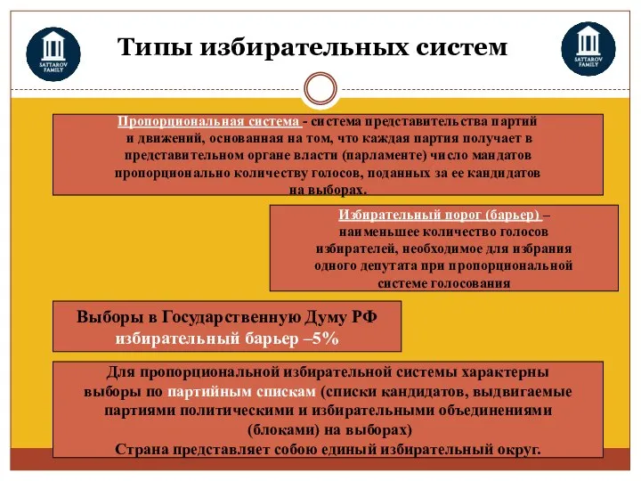 Типы избирательных систем Пропорциональная система - система представительства партий и движений,