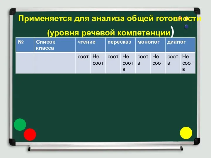 Применяется для анализа общей готовности (уровня речевой компетенции)