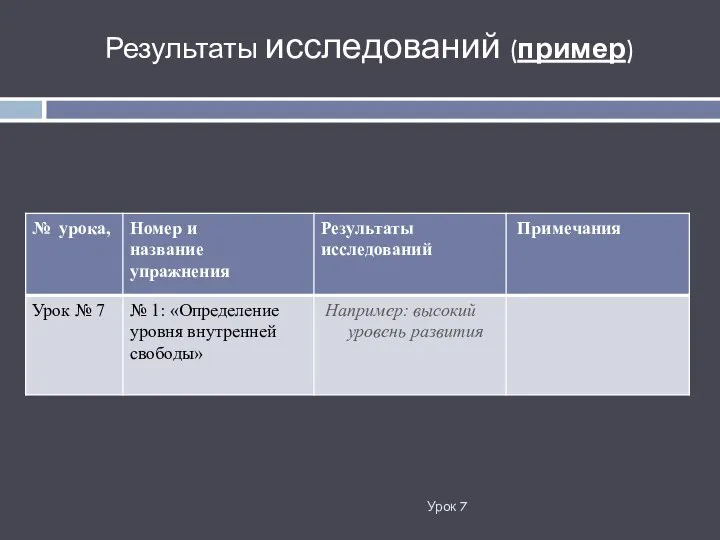 Урок 7 Результаты исследований (пример)