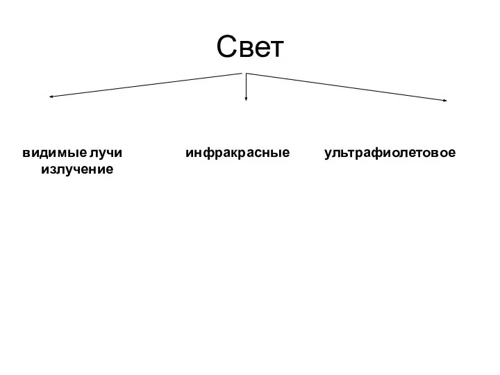 Свет видимые лучи инфракрасные ультрафиолетовое излучение