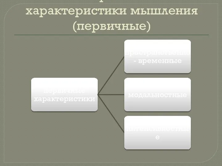 Эмпирические характеристики мышления (первичные)