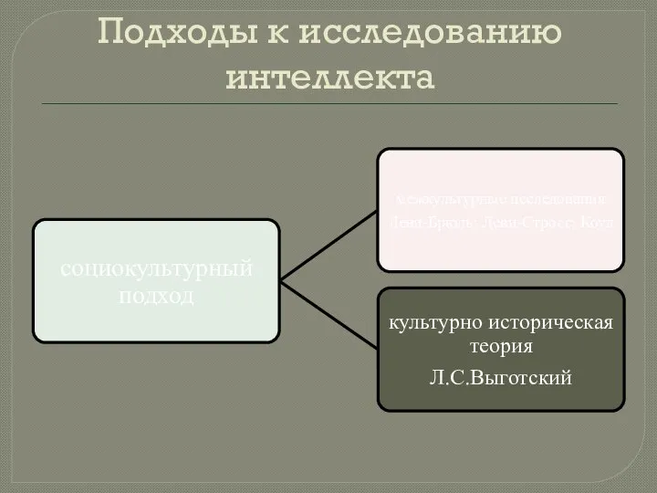 Подходы к исследованию интеллекта