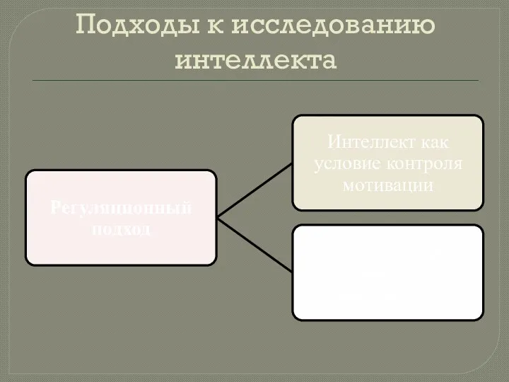 Подходы к исследованию интеллекта