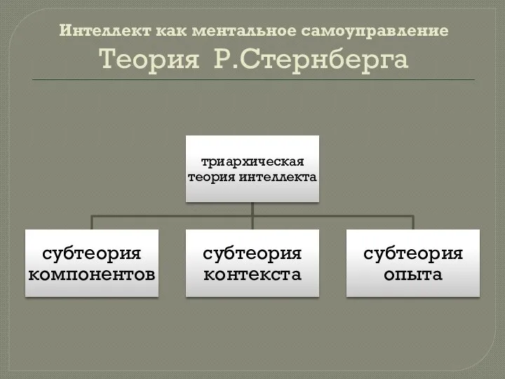 Интеллект как ментальное самоуправление Теория Р.Стернберга