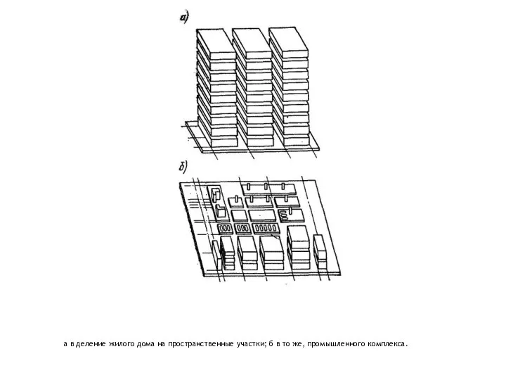 а в деление жилого дома на пространственные участки; б в то же, промышленного комплекса.