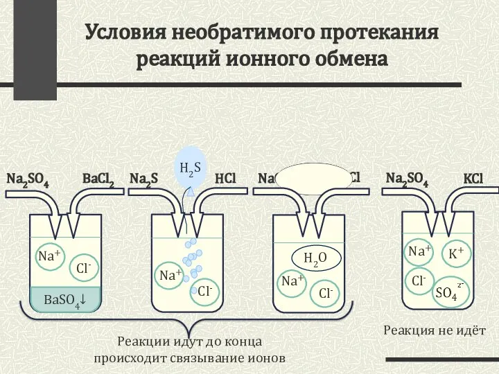 Условия необратимого протекания реакций ионного обмена Na2SO4 KCl Na2SO4 BaCl2 Реакция