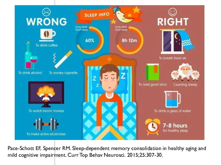 Pace-Schott EF, Spencer RM. Sleep-dependent memory consolidation in healthy aging and