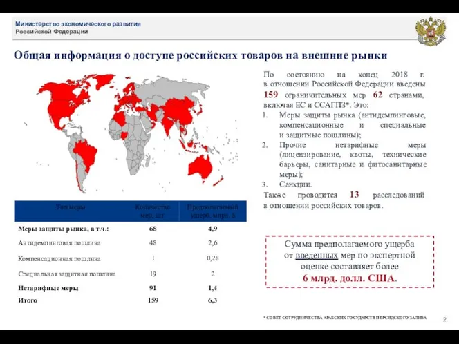 Общая информация о доступе российских товаров на внешние рынки По состоянию