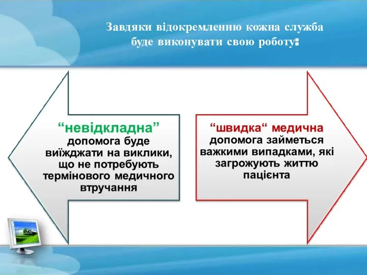 Завдяки відокремленню кожна служба буде виконувати свою роботу: