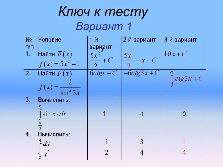 Ключ к тесту Вариант 1 у