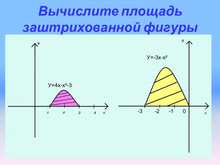 Вычислите площадь заштрихованной фигуры У=4х-х²-3 -3 -2 -1 0 У=-3х-х²