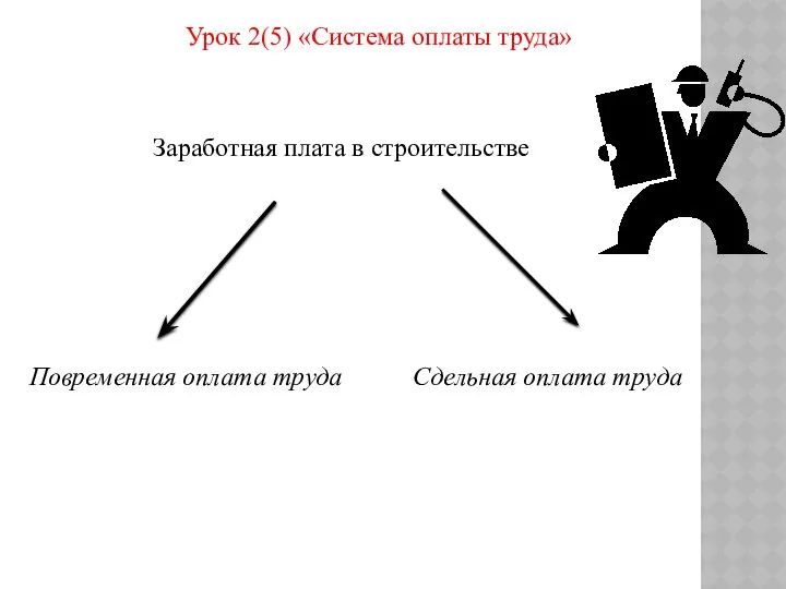 Урок 2(5) «Система оплаты труда» Заработная плата в строительстве Повременная оплата труда Сдельная оплата труда