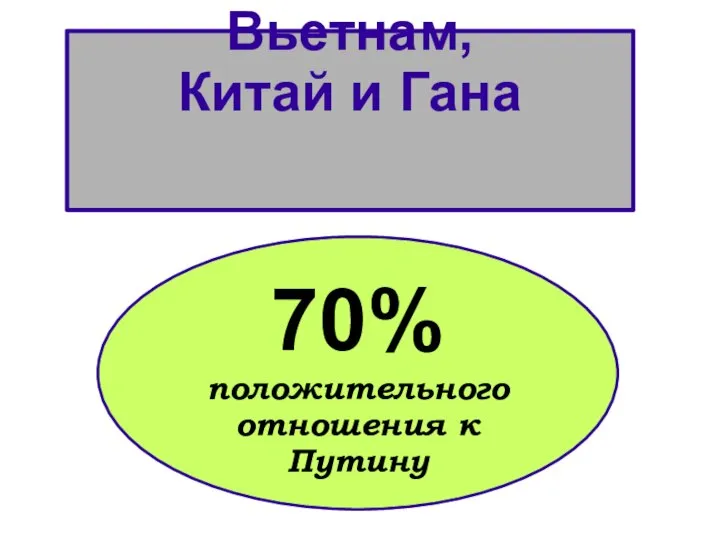 Вьетнам, Китай и Гана 70% положительного отношения к Путину