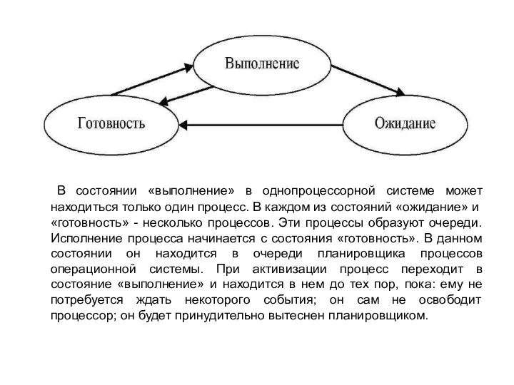 В состоянии «выполнение» в однопроцессорной системе может находиться только один процесс.