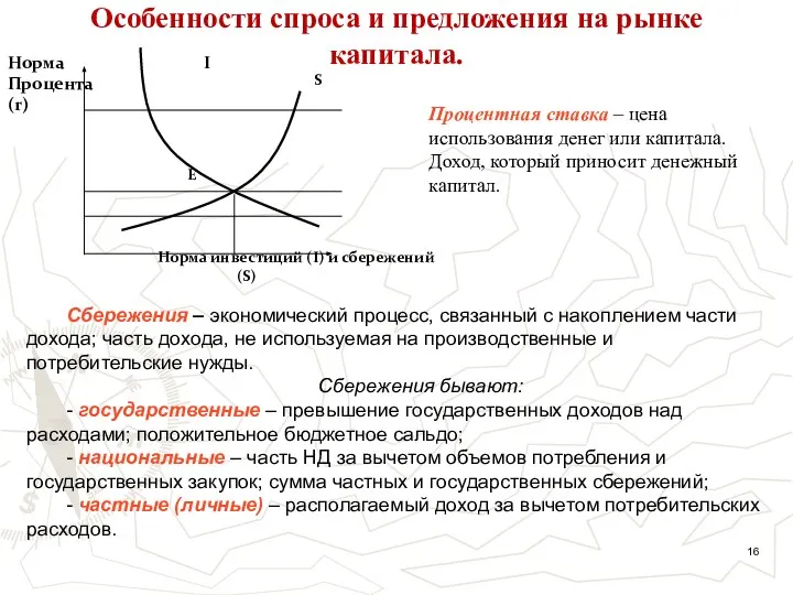 Особенности спроса и предложения на рынке капитала. Норма I Процента (r)