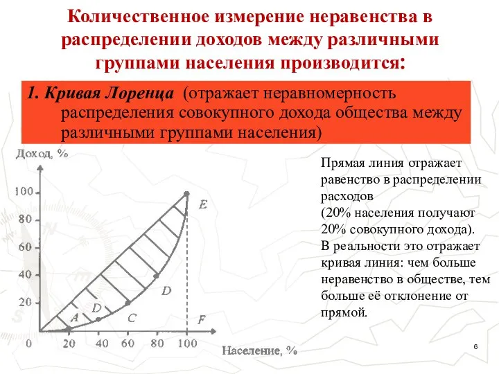 Количественное измерение неравенства в распределении доходов между различными группами населения производится: