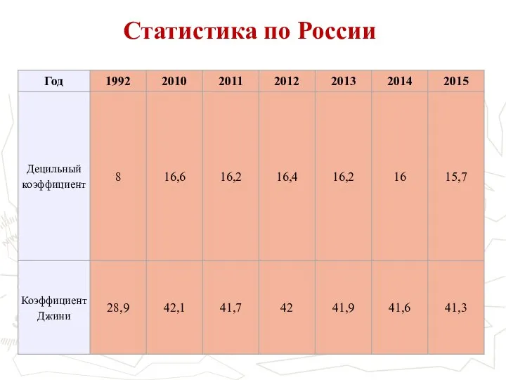 Статистика по России