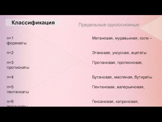 Классификация Предельные одноосновные n=1 Метановая, муравьиная, соли – формиаты n=2 Этановая,