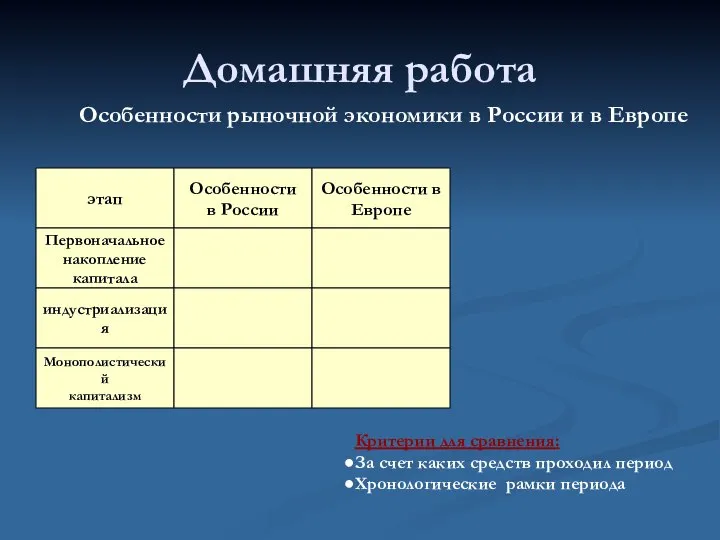 Домашняя работа Особенности рыночной экономики в России и в Европе этап