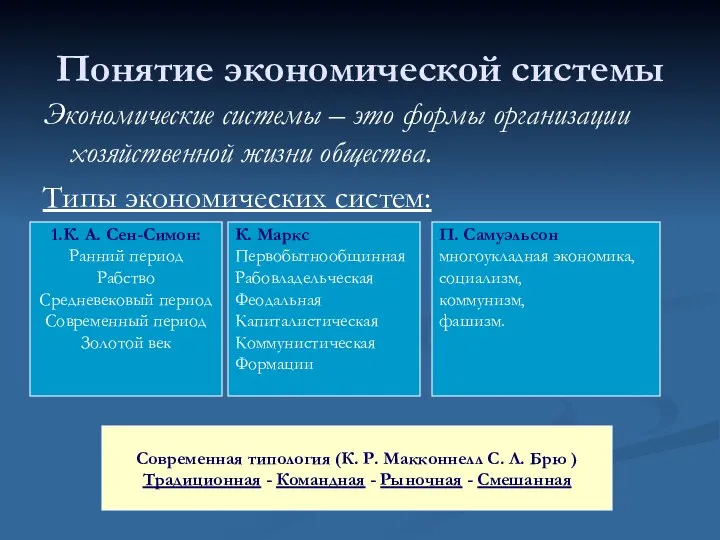 Понятие экономической системы Экономические системы – это формы организации хозяйственной жизни