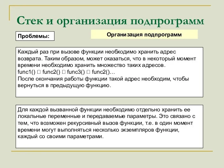 Стек и организация подпрограмм Организация подпрограмм Каждый раз при вызове функции