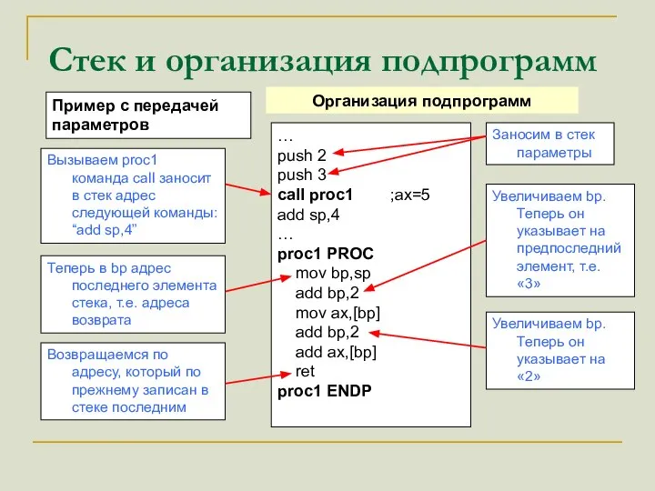 Стек и организация подпрограмм Организация подпрограмм … push 2 push 3