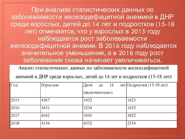 При анализе статистических данных по заболеваемости железодефицитной анемией в ДНР среди